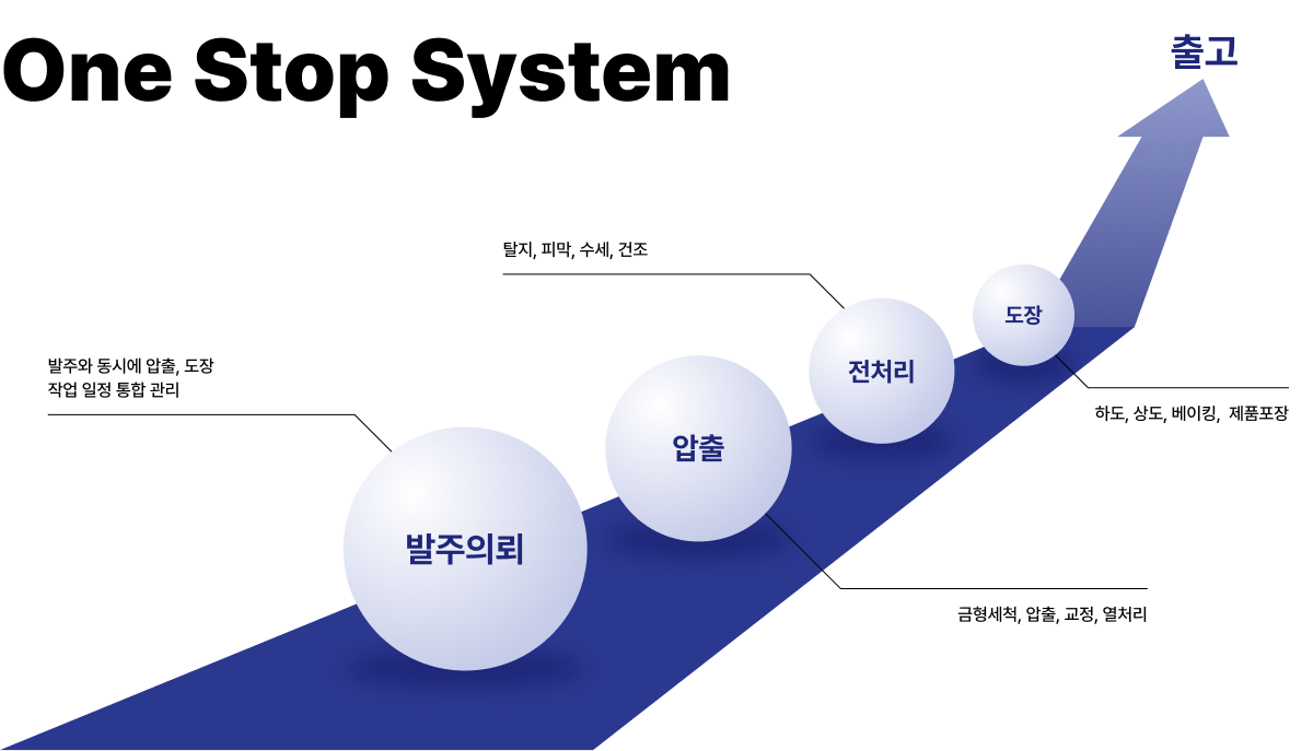 사업소개 이미지